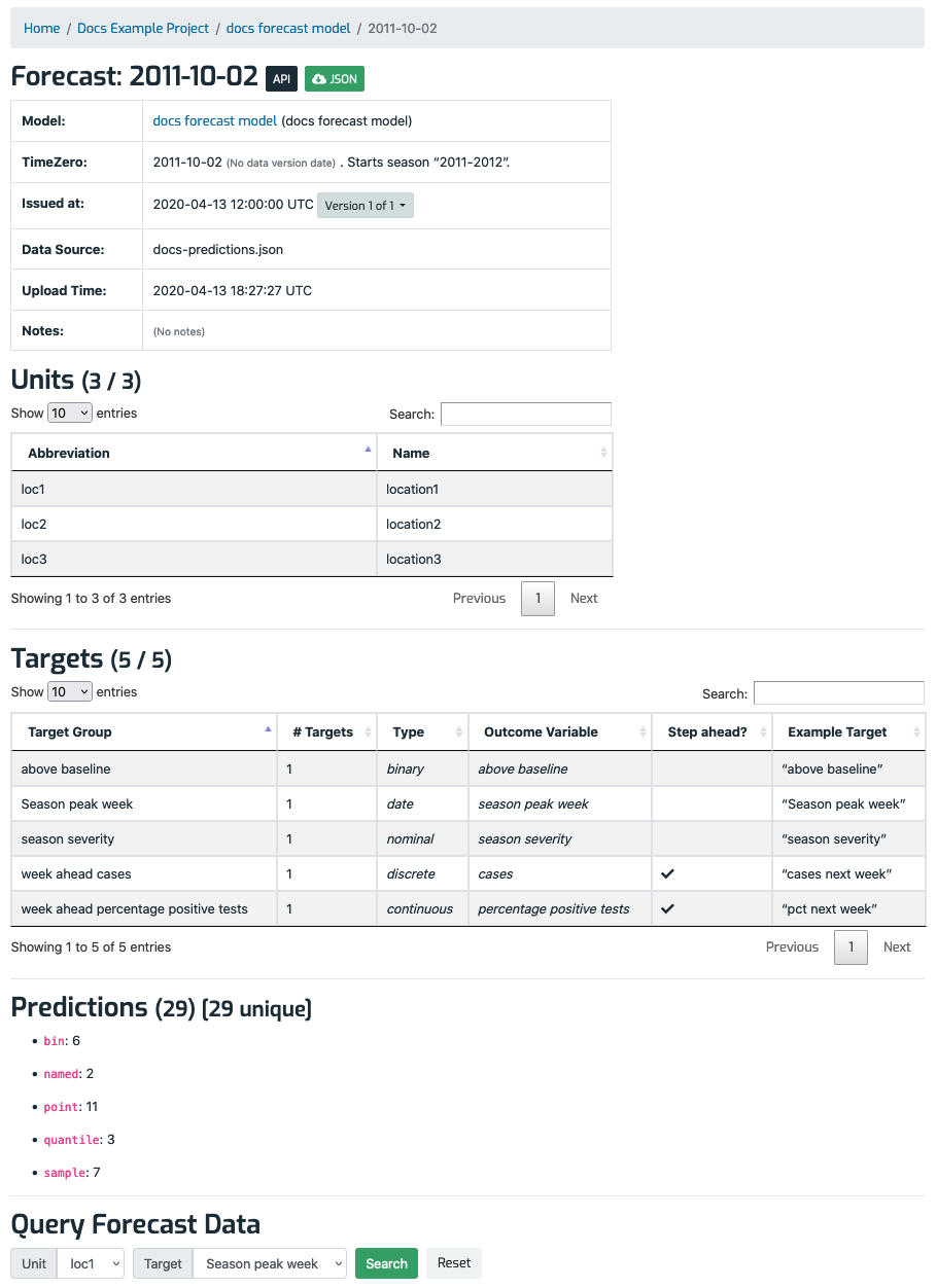 Forecast detail page
